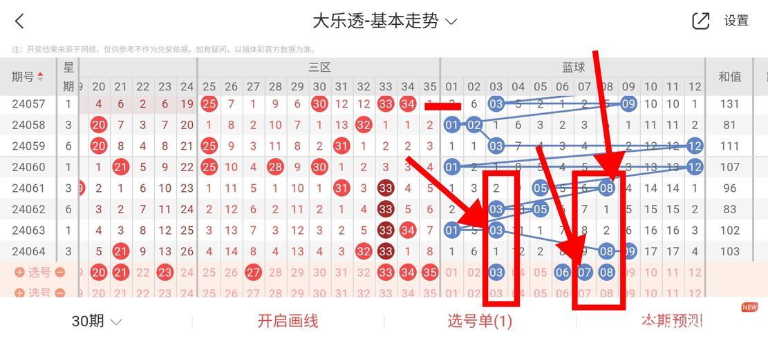 007期辜庆松大乐透预测：龙头凤尾号码解析