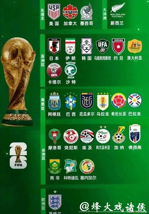 2026世界杯竞猜冷门球队推荐 2026世界杯竞猜冷门球队推荐