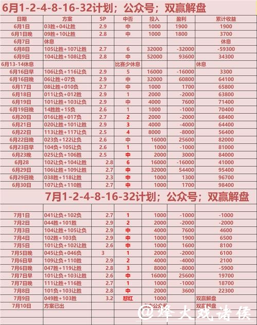 世界杯让球站赔率变化分析与解读 世界杯让球站赔率变化分析与解读