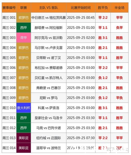 世界杯竞猜平台专家预测准吗 世界杯竞猜平台专家预测准吗