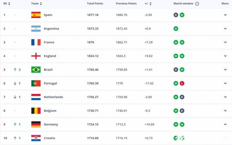 2026世界杯夺冠赔率:大数据对球队赔率的支撑解析 2026世界杯夺冠赔率:大数据对球队赔率的支撑解析