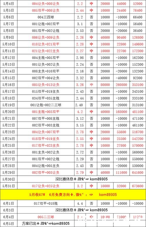 世界杯外围投注：实时赔率波动规律揭秘