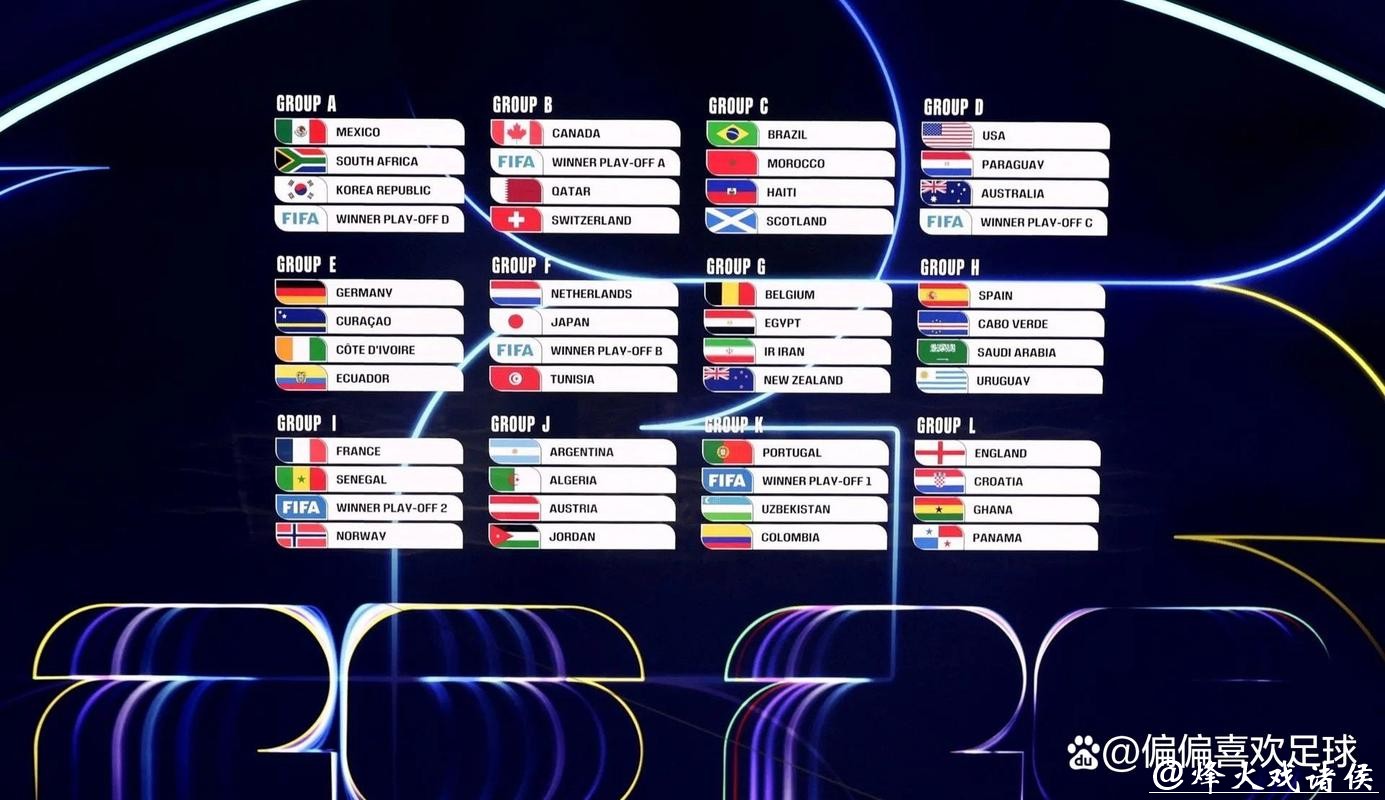2026世界杯预测：三国主办对比赛质量影响