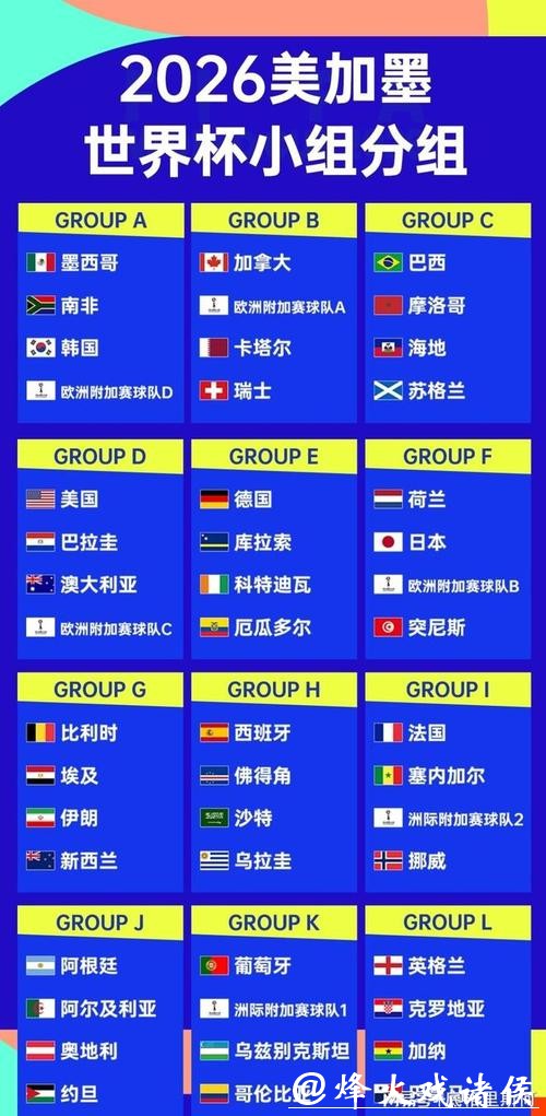 2026世界杯比分：热门赛事完整比分分析