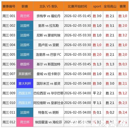 透视2026世界杯买球背后的数据分析 透视2026世界杯买球背后的数据分析