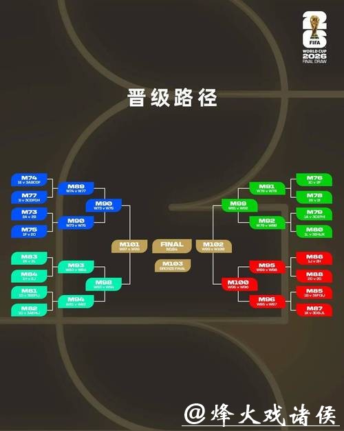 透视2026世界杯买球背后的数据分析 透视2026世界杯买球背后的数据分析