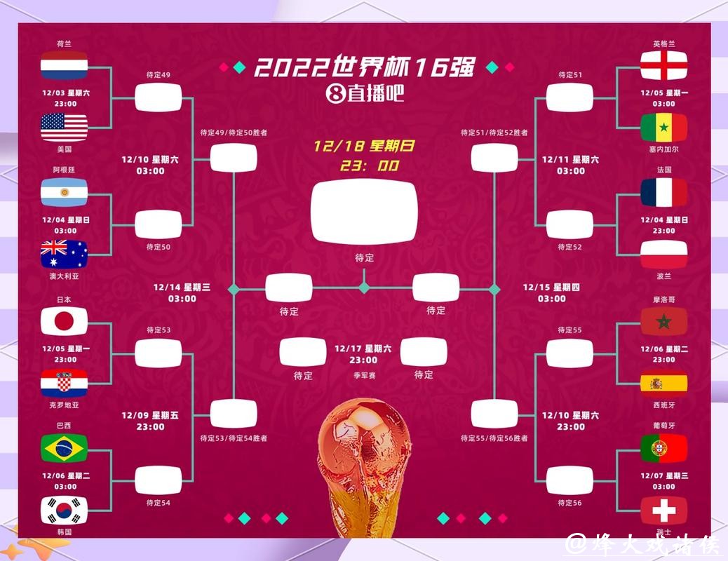 2026世界杯比分：经典逆转比分大盘点